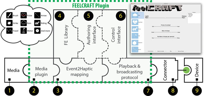A image showing FeelCraft.