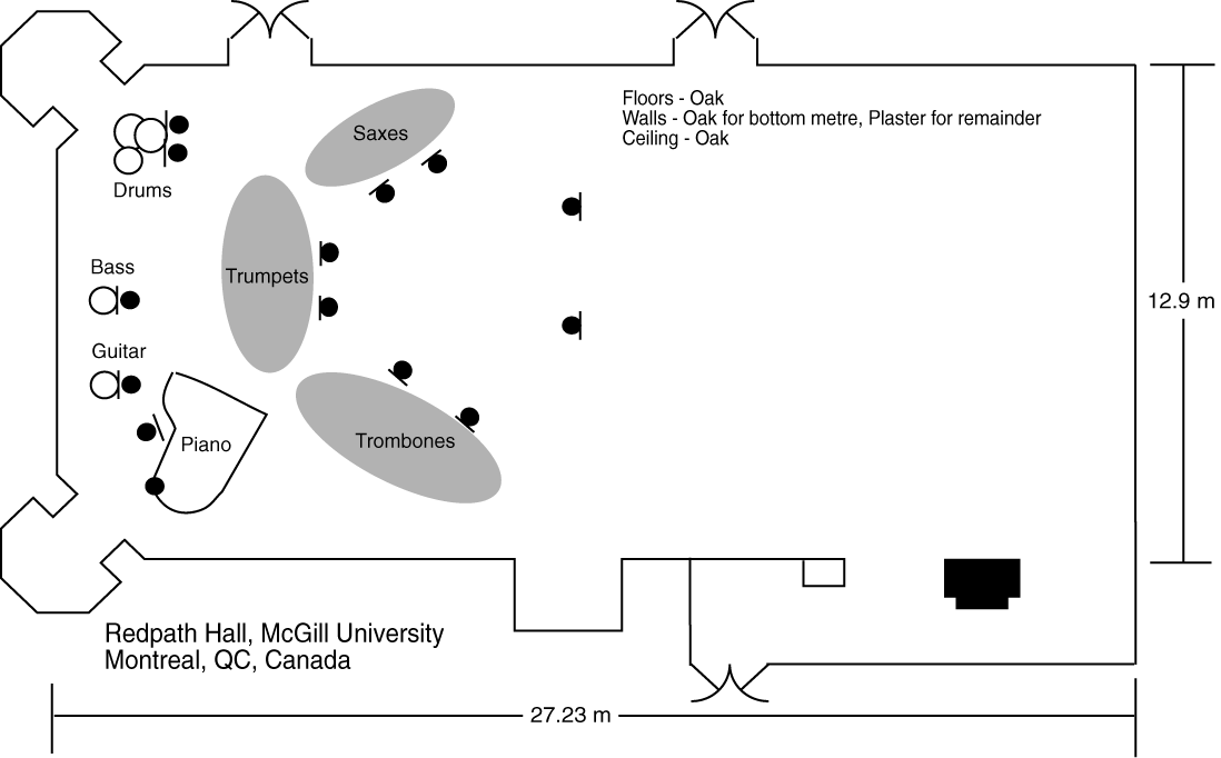 Redpath mic layout