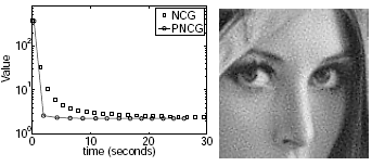Efficient Super-Resolution Algorithms