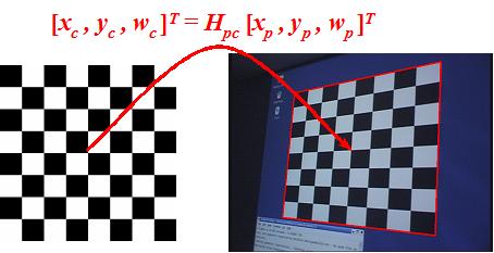 Geometric calibration