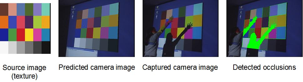 Occlusion detection